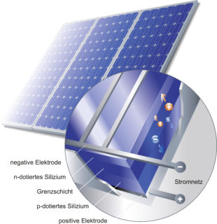 Solarzellen Funktion