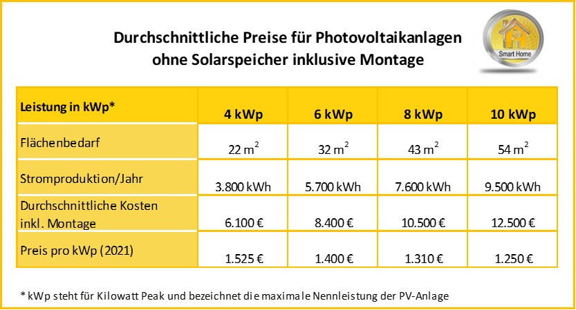 Was kostet eine Photovoltaikanlage